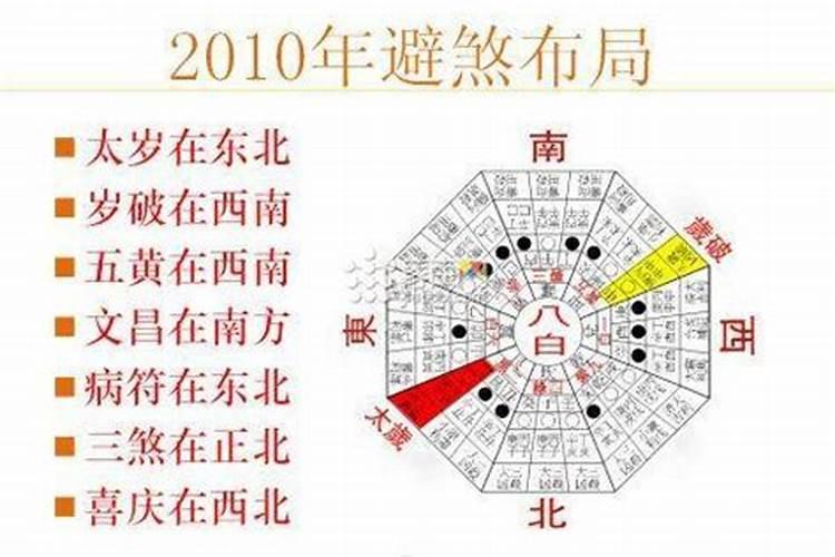 2021年太岁符贴在家里哪个位置