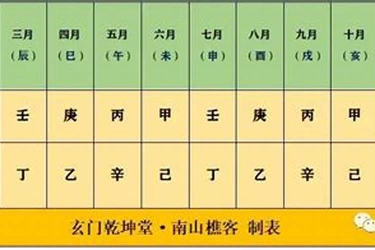 1977年属什么的今年多大岳阳天气预报