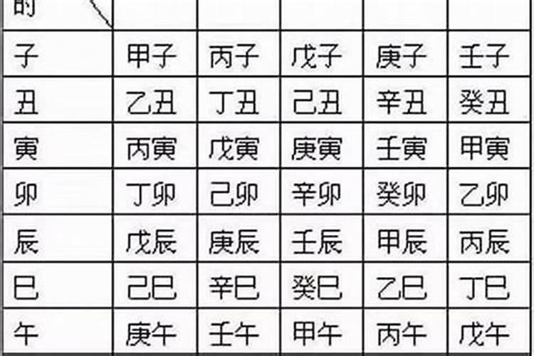 男孩取辰字名字寓意详解