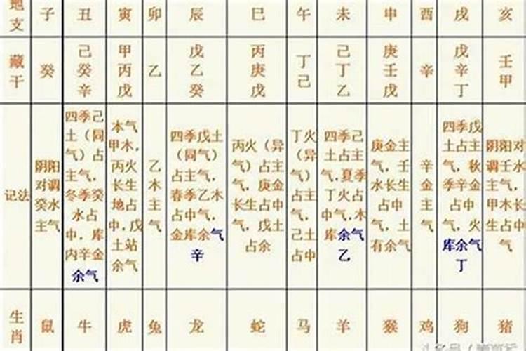 什么样的八字不好看