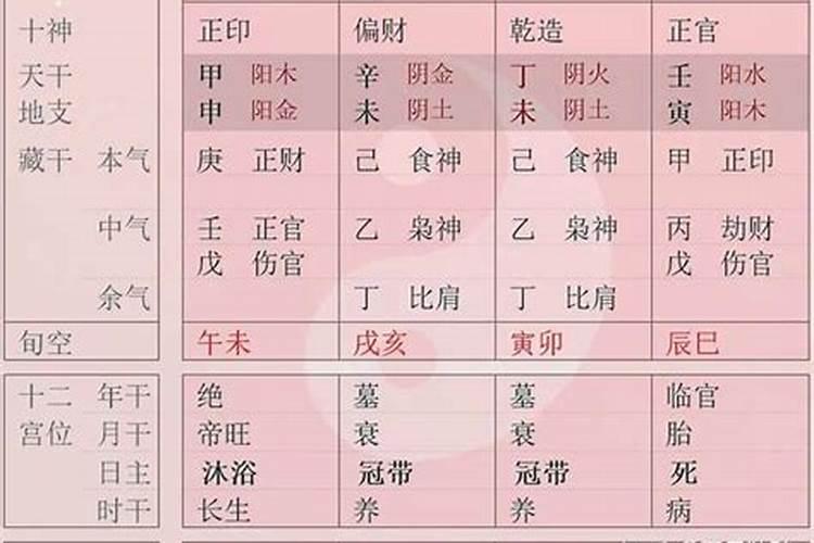 如何判断自己的生辰八字好不好呢