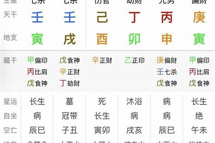 怎么从生辰八字看结婚年龄呢