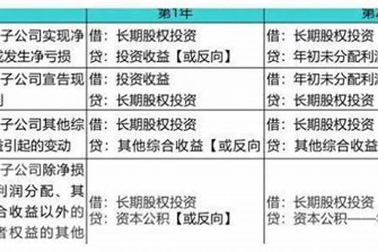 跟领导八字不合怎么办