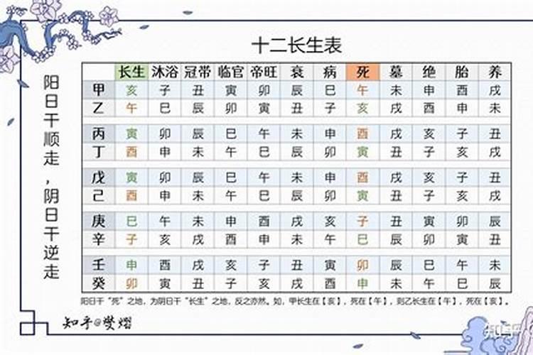 清明节的来历15字以内