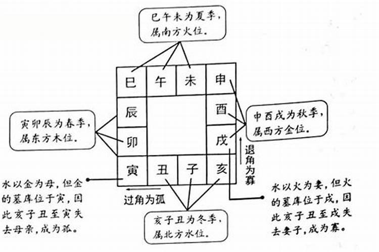 梦见过世的老人什么意思