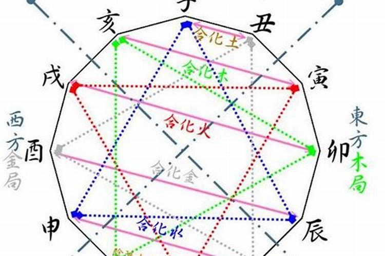 佛教超度婴灵法会在哪天