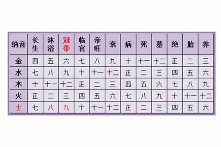 八字婚姻测算三世书