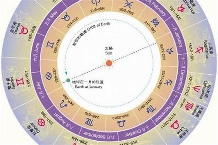 8.5号是什么星座是太阳