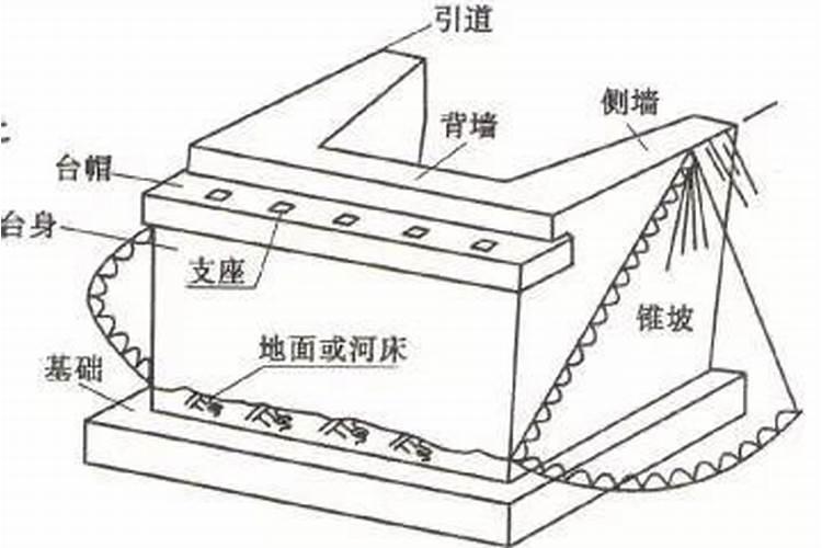 做法事过天桥