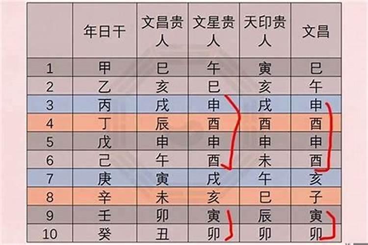 八字比劫或伤官为忌神,一生多遇小人