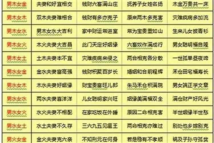 八字配婚分几类型