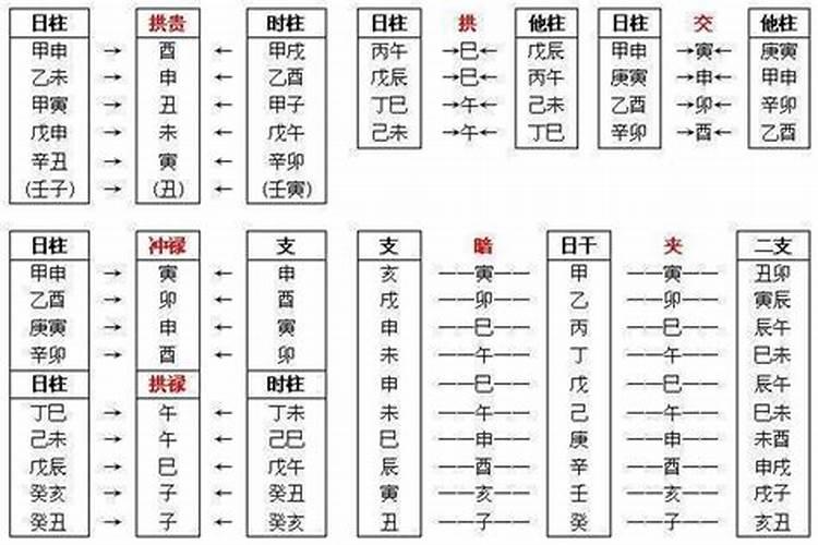 婚姻宫看天干还是地支