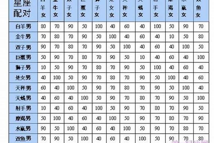 东北角属什么方位