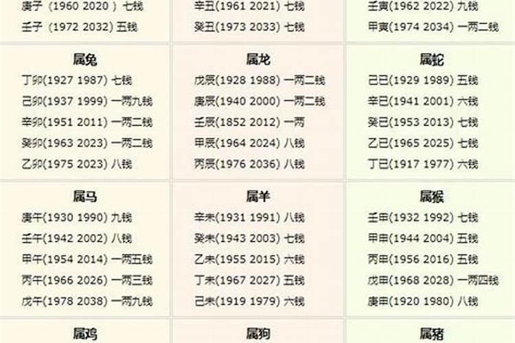 生辰八字几两几钱2022