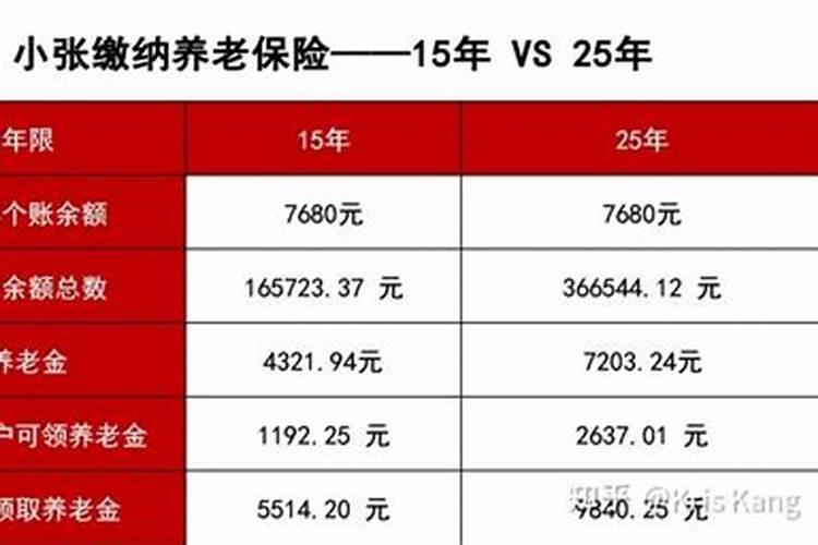 2007年什么时候满15周岁