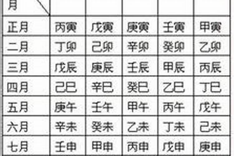 根据生辰八字算住几层合适