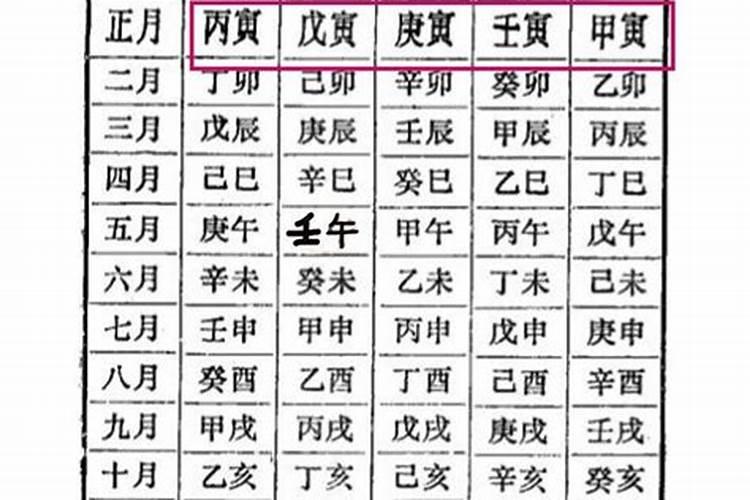 八字与八卦