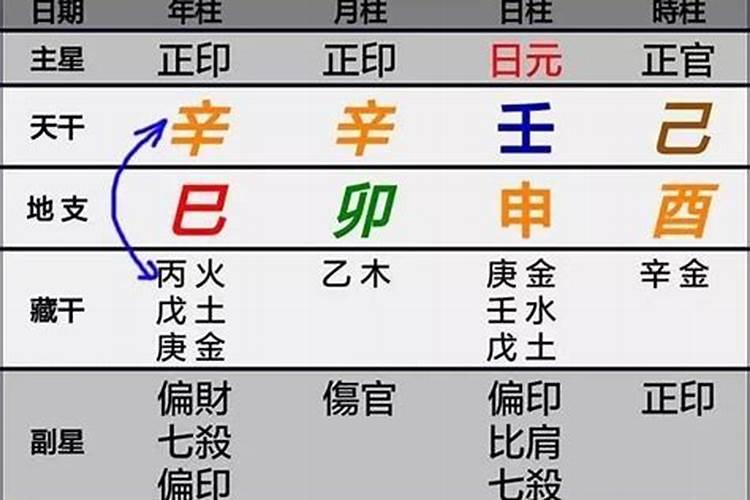 八字合婚天地合是什么意思