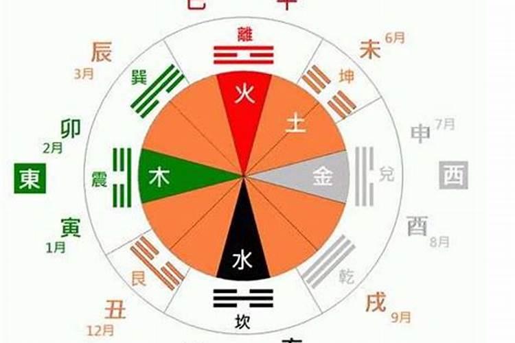 生辰八字最后两字怎么测出来