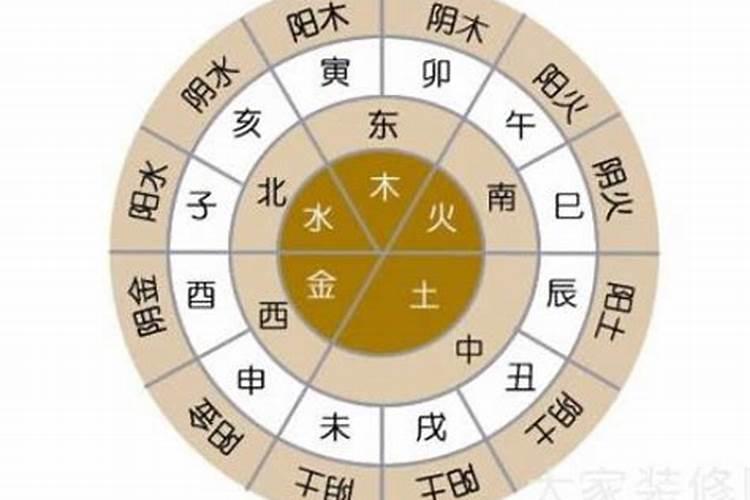 十二星座结合八字