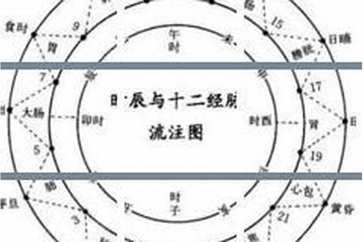 隹字怎么读