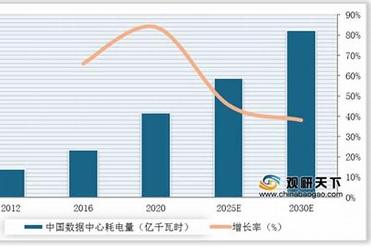 中国每年耗电多少度