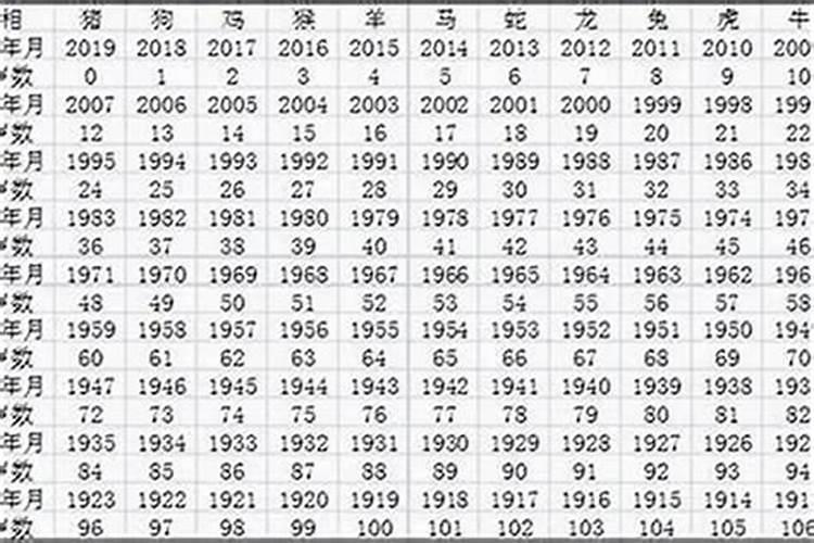 1960到1970年属什么生肖