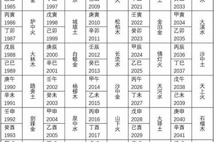 一九三零年正月初五是几号