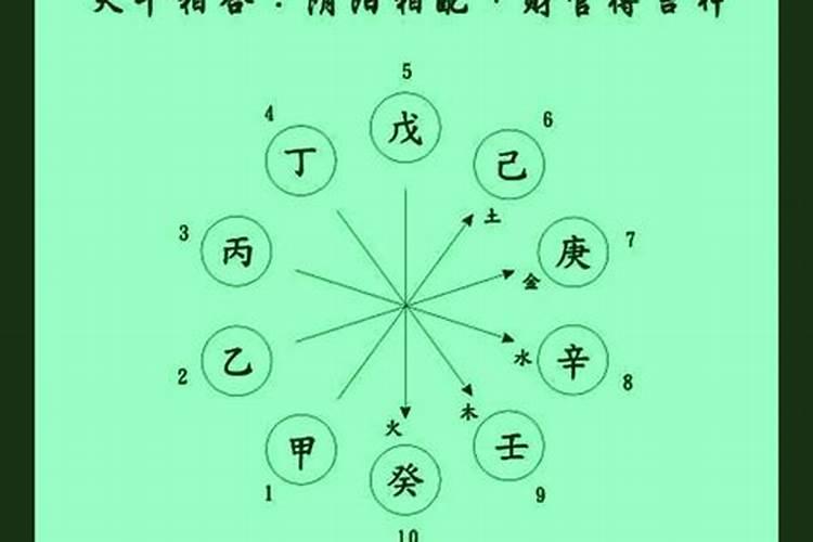 八字中等命格有哪些