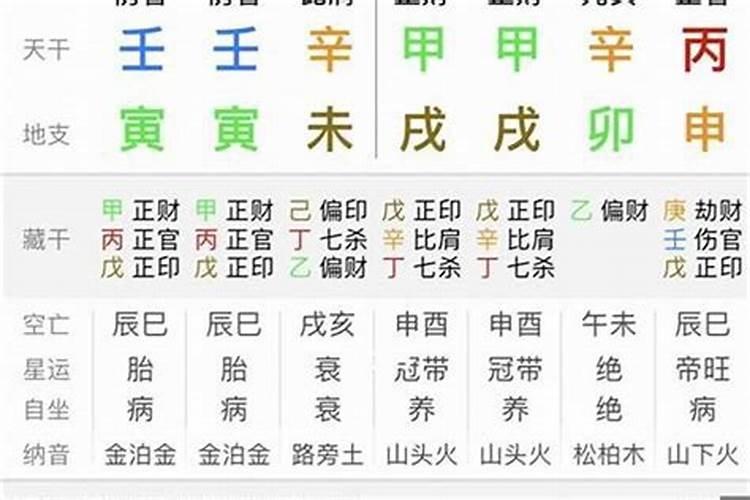 上坟烧的寒衣怎么做