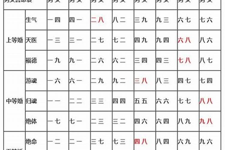 八字月柱论命