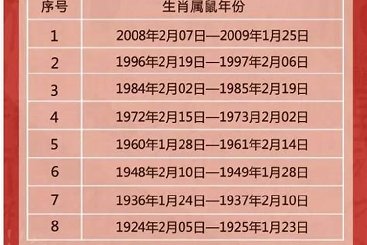 92年五月出生今年运势如何