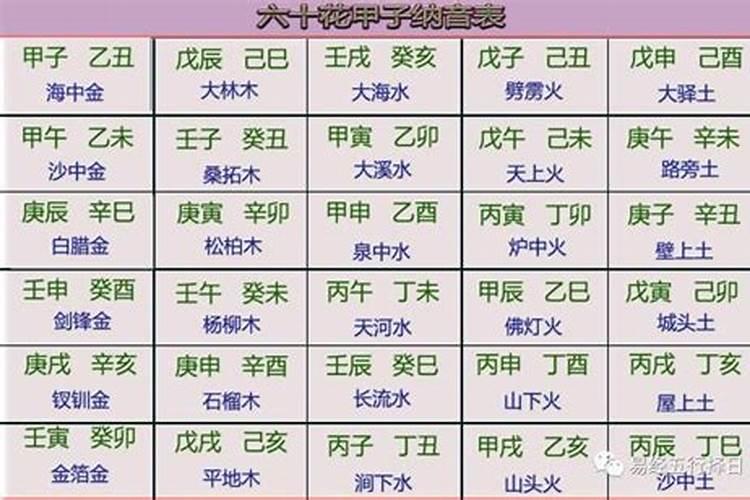 算八字有哪些方面