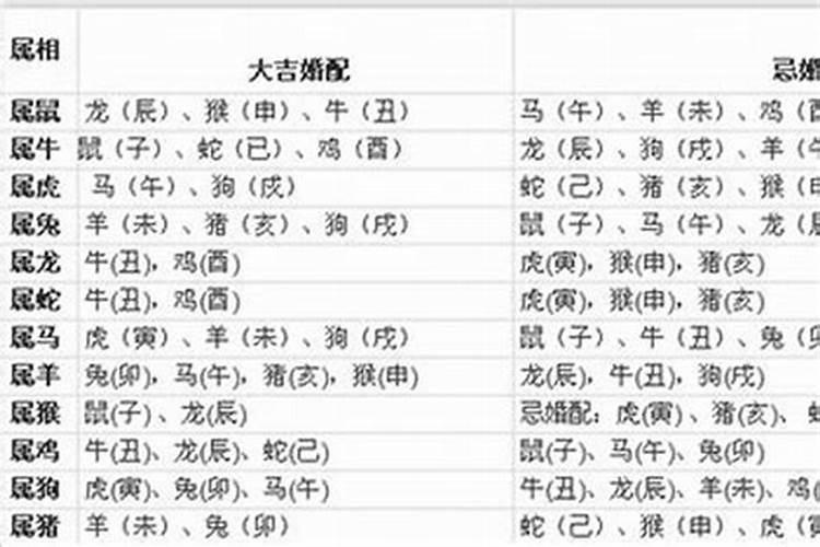 八字6合的婚姻好吗女人