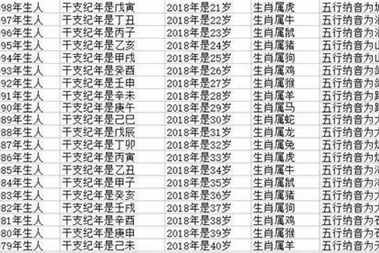 属牛今年多少岁2021年