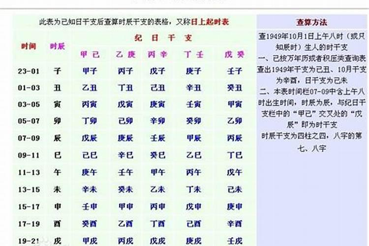 八字怎么判断