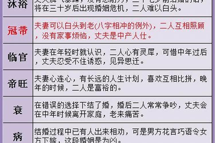 八字格局搭配