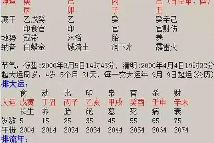 八字算命如何测算婚期呈那一年