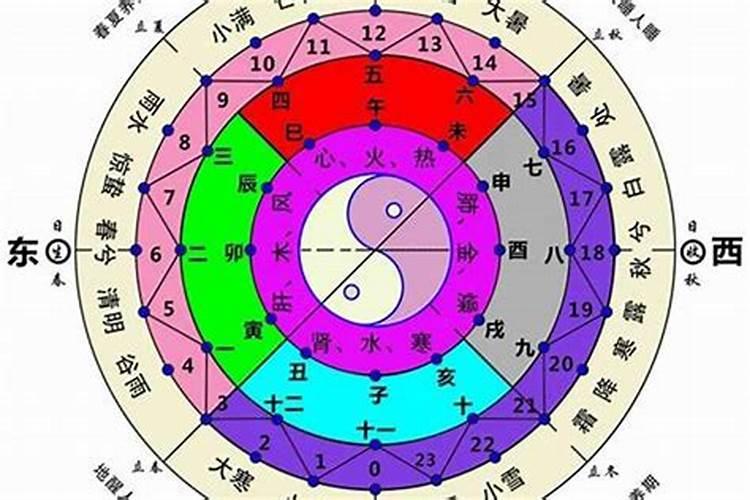 九月初九重阳节是新历几月几号