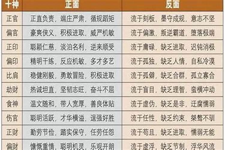 12生肖排行榜12生肖排行表