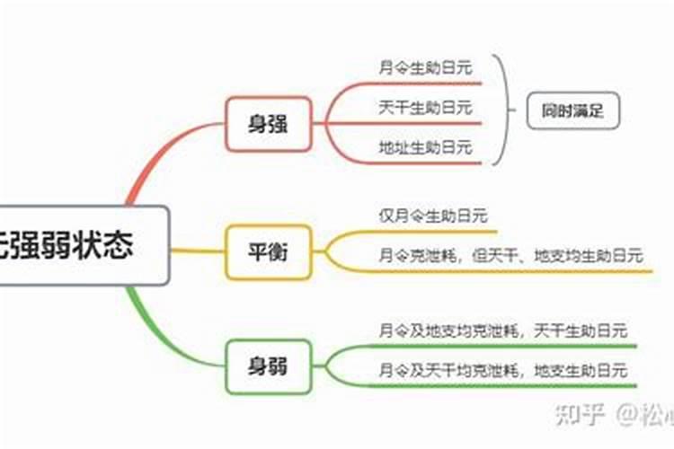 2023年七月订婚黄道吉日