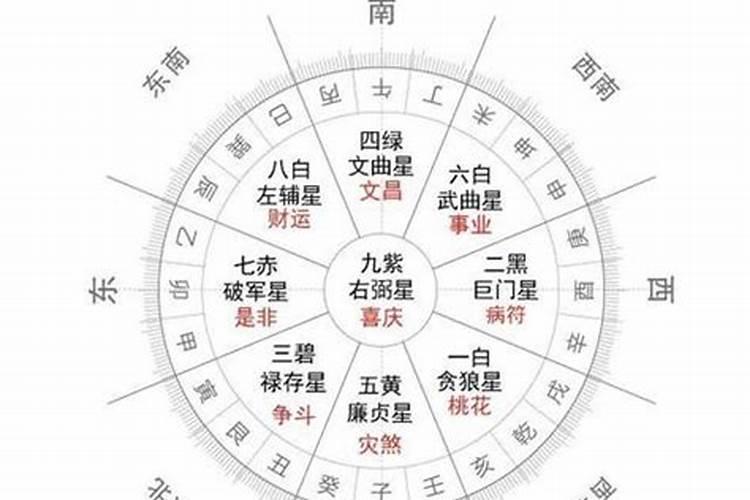 正月十八是什么星座