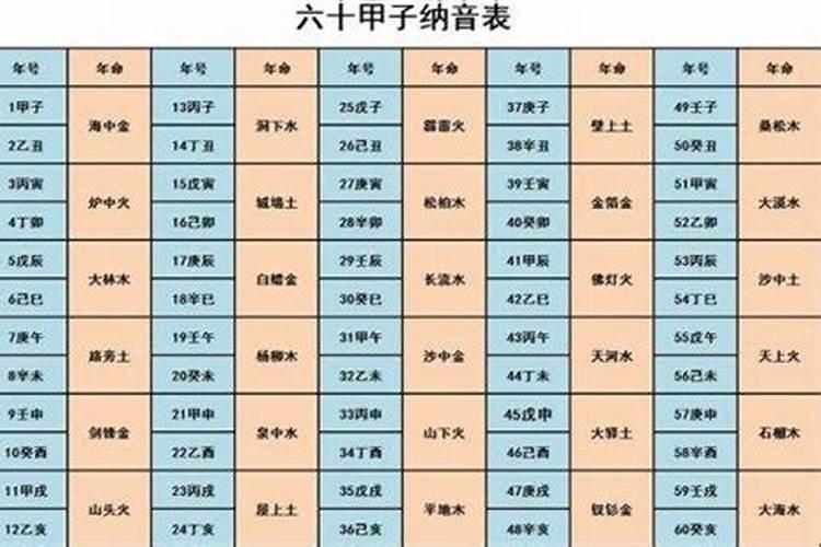 1990年农历6月26日是什么星座