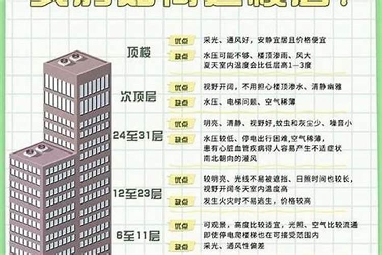 风水学买楼几楼最好