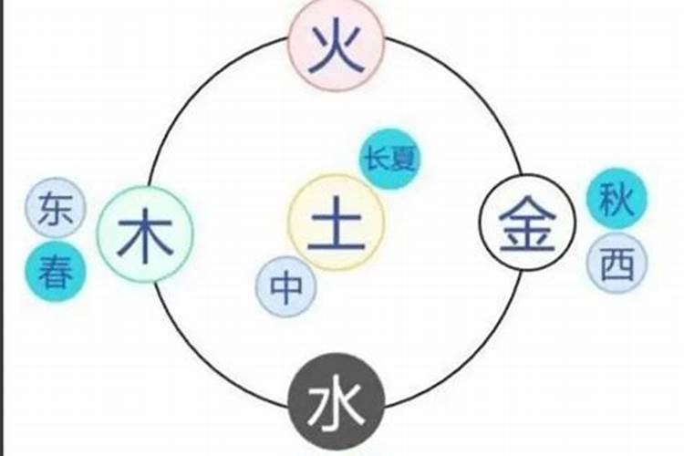 达字五行的属性是什么