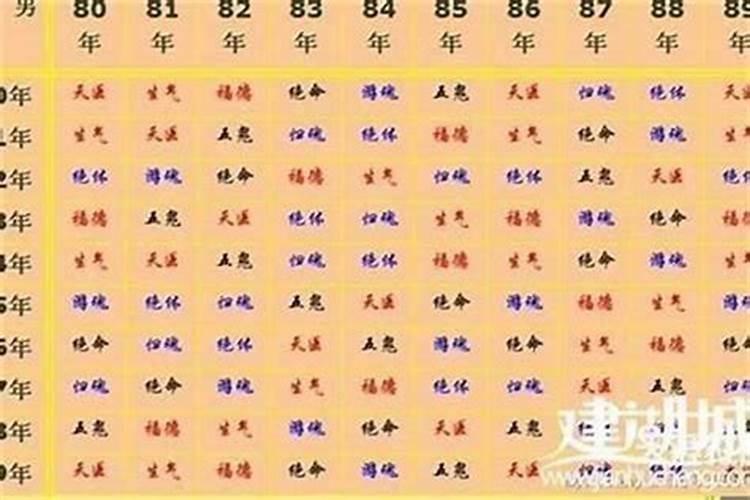 八字合婚是月柱怎么用