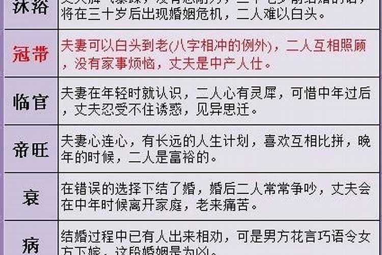 夫妻怎么看八字合不合适