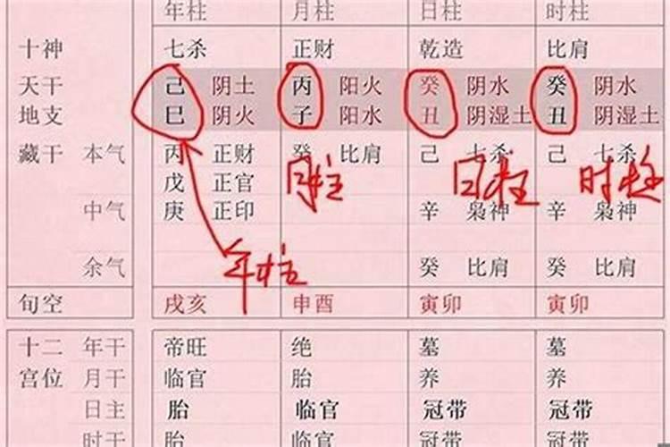 八字到手怎么批