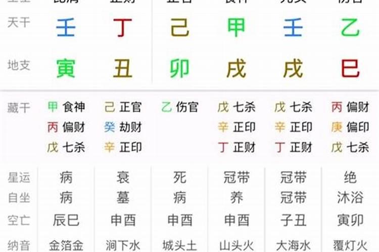 12生肖图怎么画简单易学