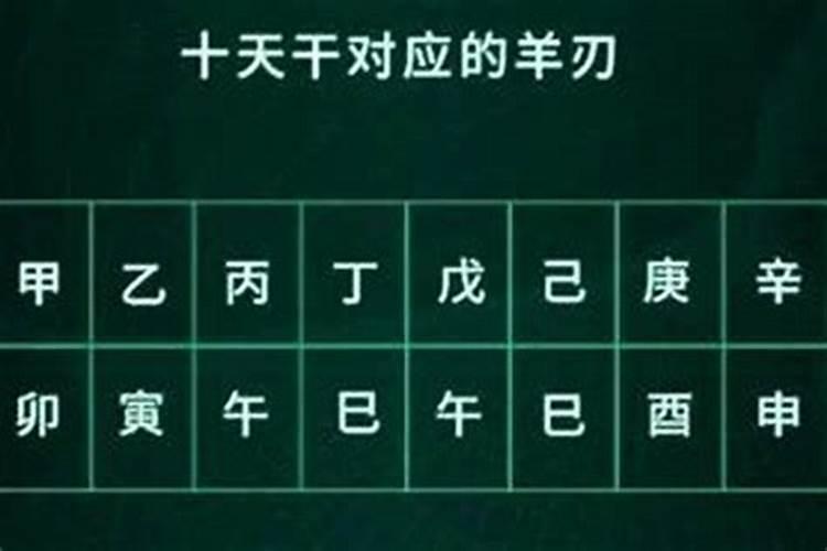 八字时柱有羊刃是什么意思